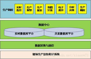 中國(guó)石油數(shù)字化油田邁入物聯(lián)網(wǎng)與云計(jì)算時(shí)代 數(shù)據(jù)處理與存儲(chǔ)支持服務(wù)的變革